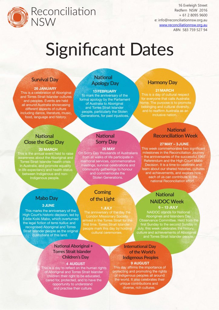 Significant dates calendar d4 nsw schools reconciliation challenge