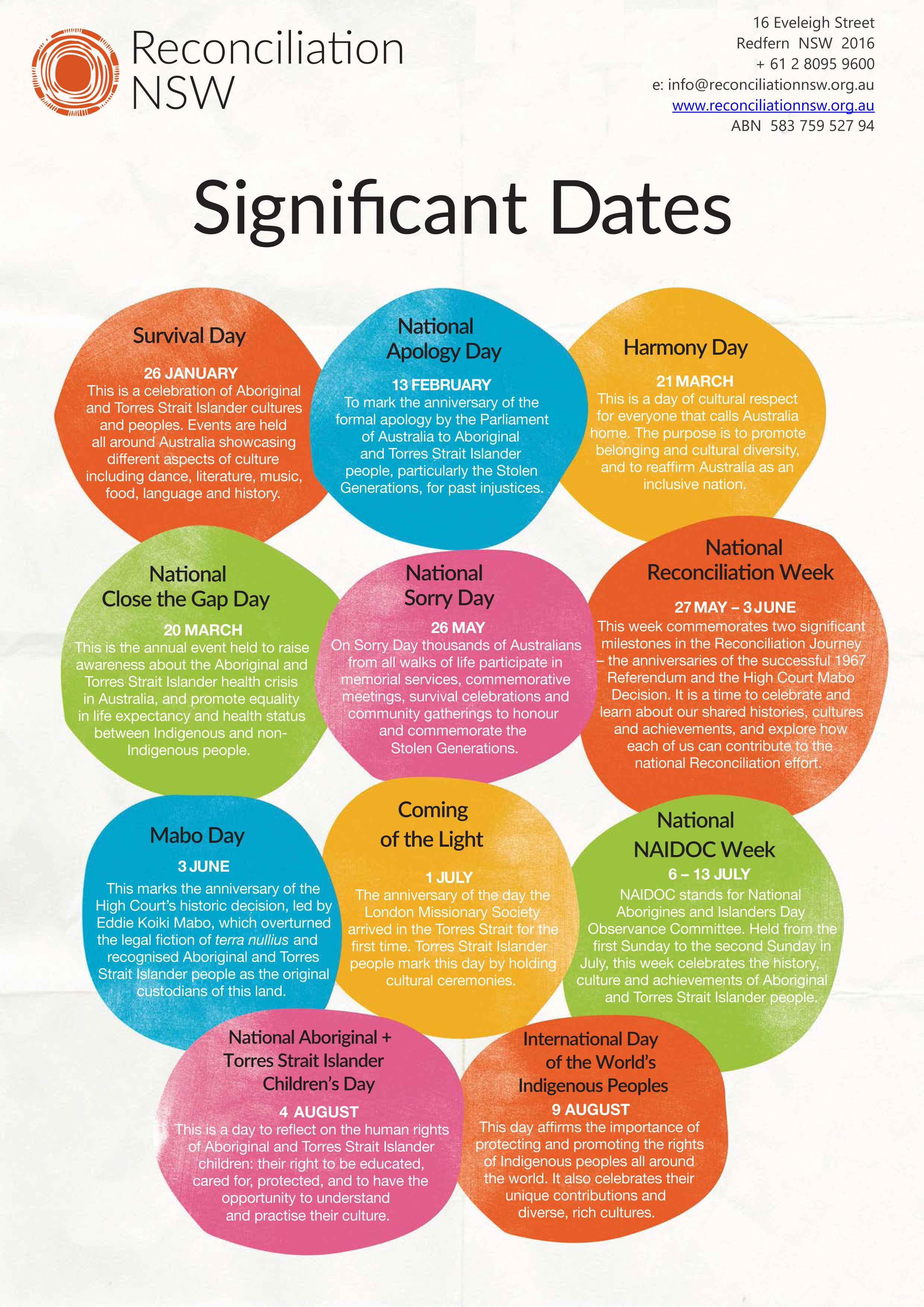 Important Dates For 2025 Calendar